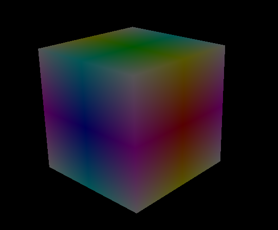 Absolute value of position